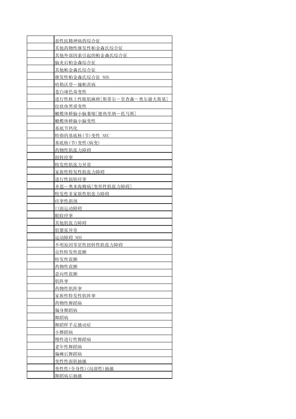 ICD10疾病编码表_第2页