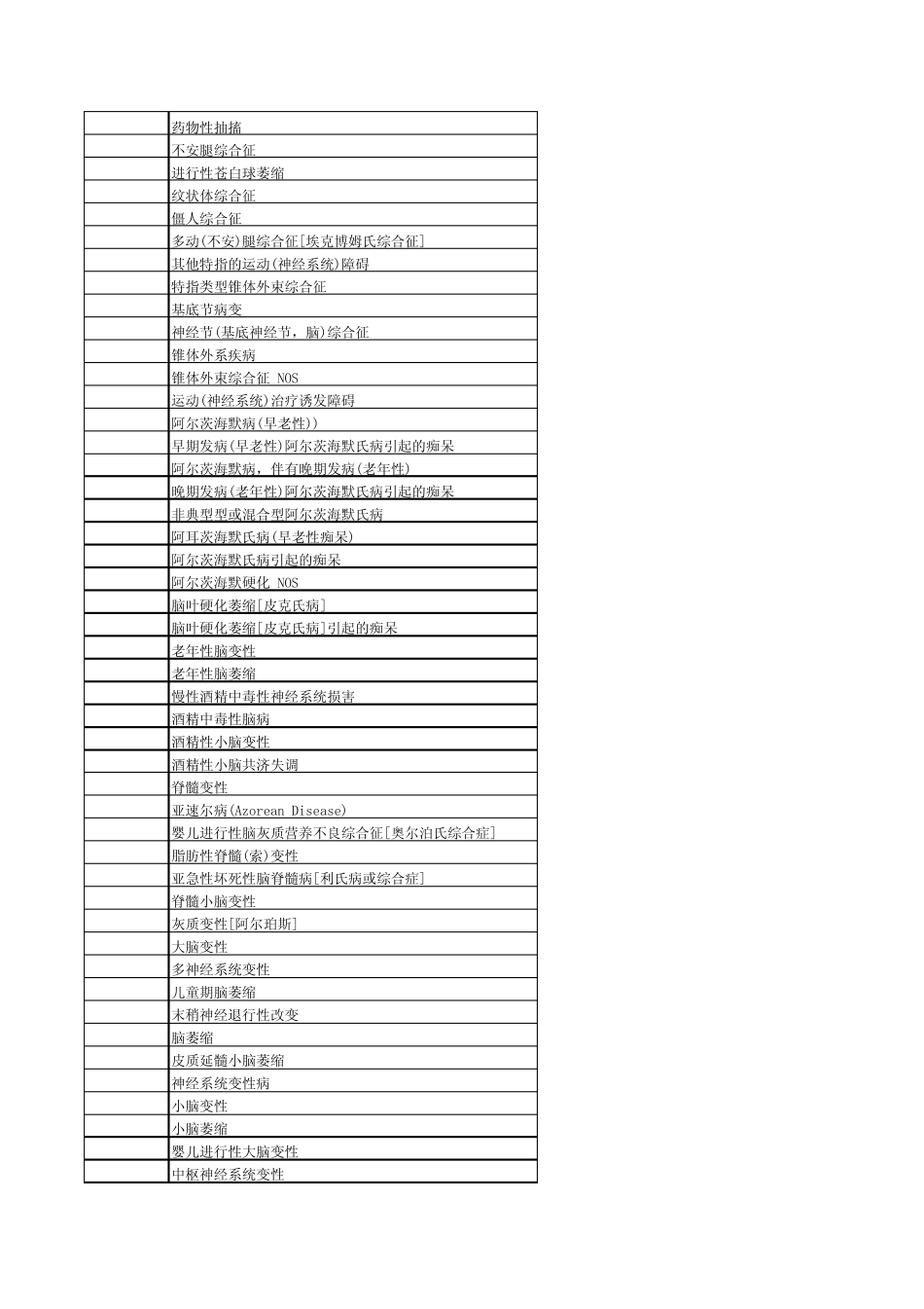 ICD10疾病编码表_第3页