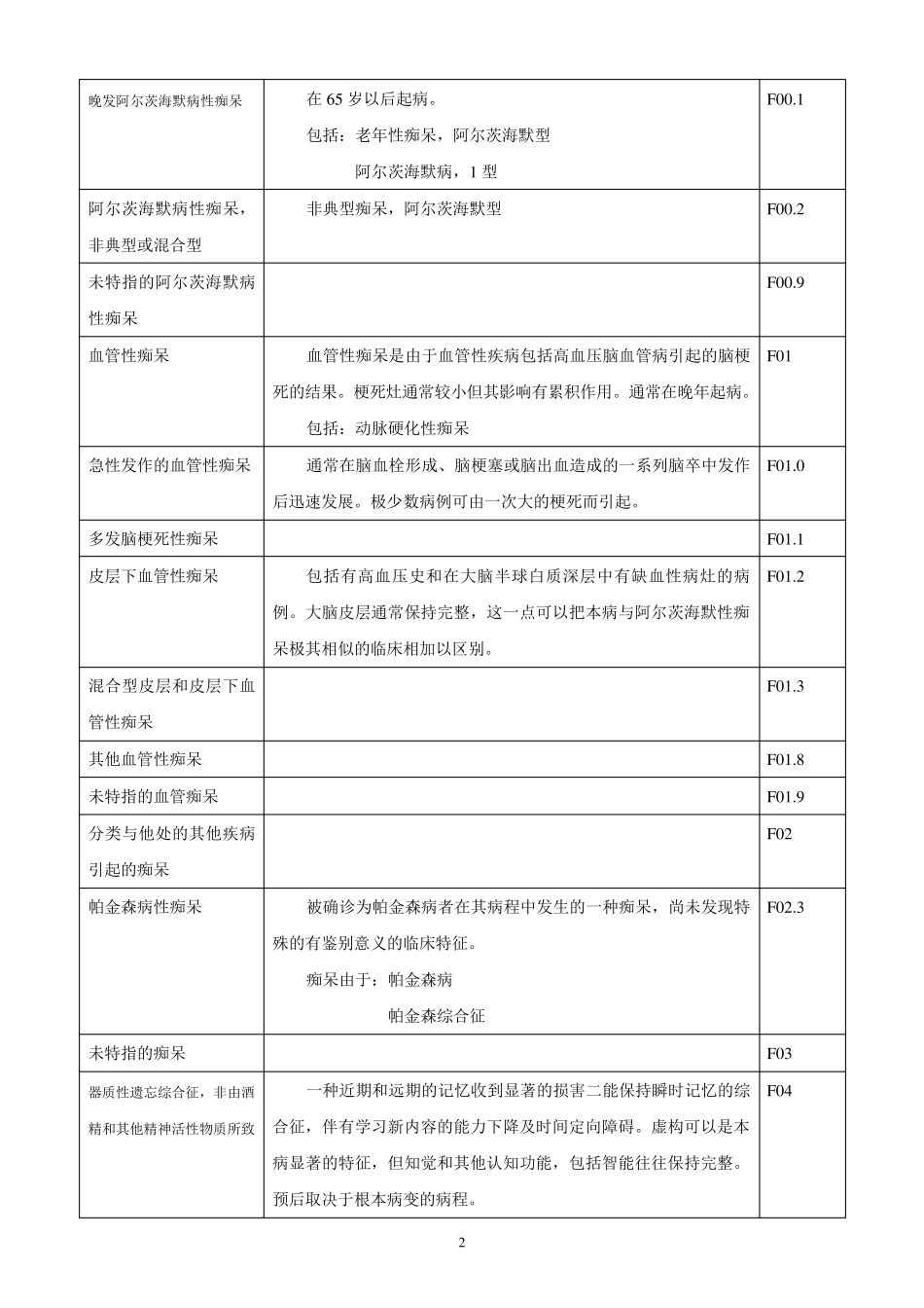 ICD10精神科疾病诊断指导手册_第2页