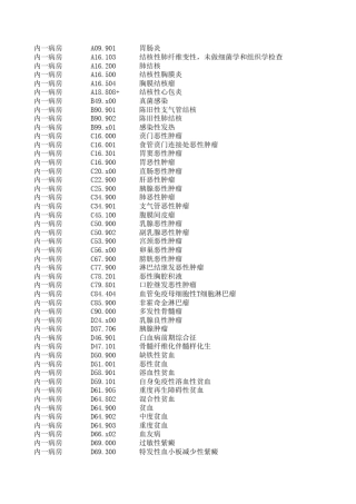ICD10科室常用疾病