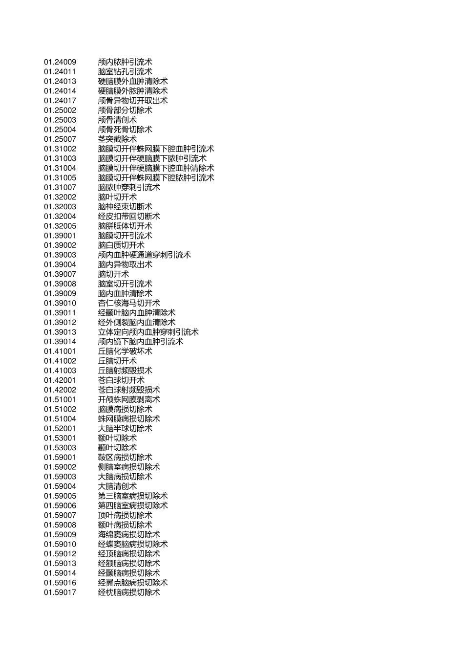 ICD9CM3手术和操作编码_第3页
