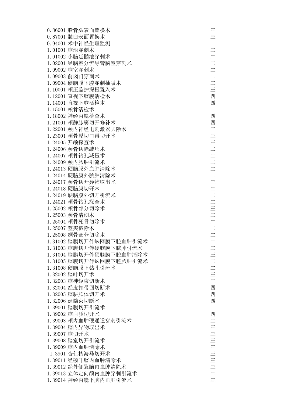 ICD9手术及操作编码与手术分级对照表_第2页