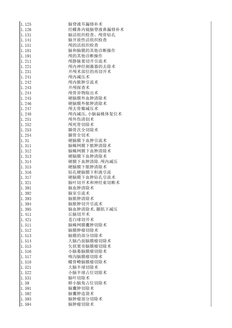 ICD9手术操作编码_第3页