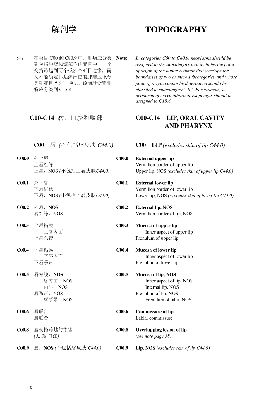 ICDO3解剖学编码_第2页