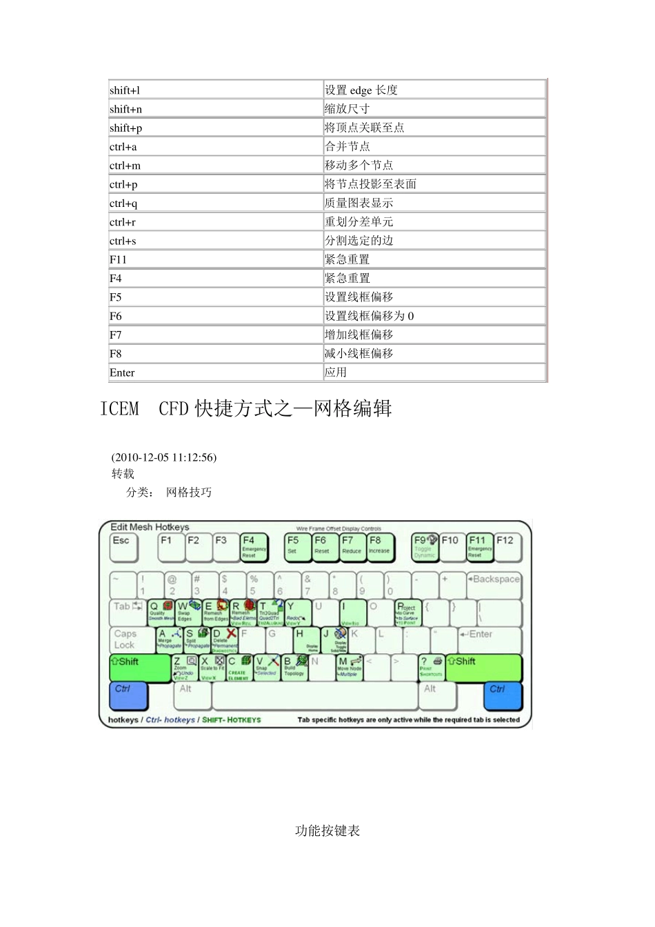 ICEMCFD块操作快捷键_第2页