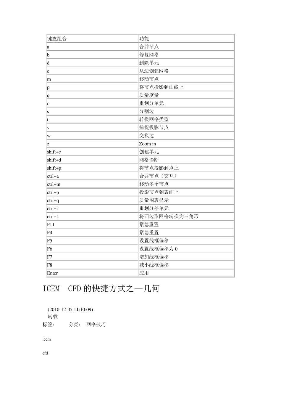 ICEMCFD块操作快捷键_第3页