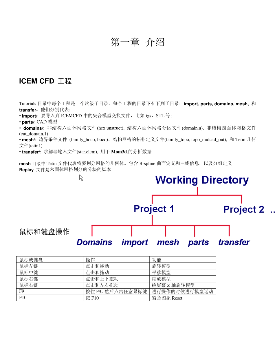 ICEMCFD基础教程_第1页