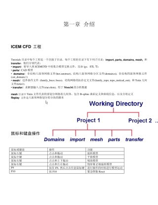 ICEMCFD基础教程