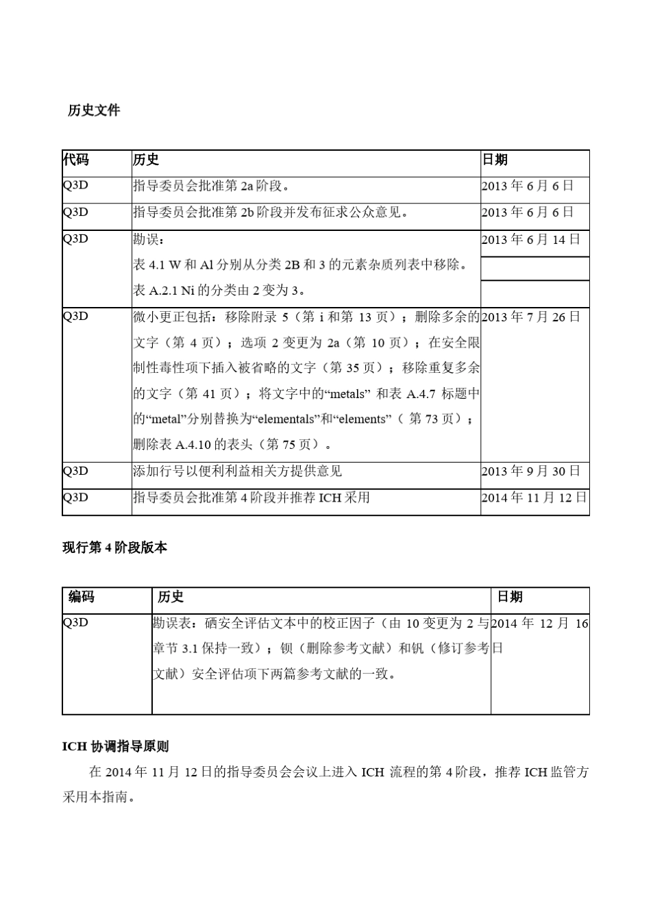 ICHQ3D元素杂质指南_第2页