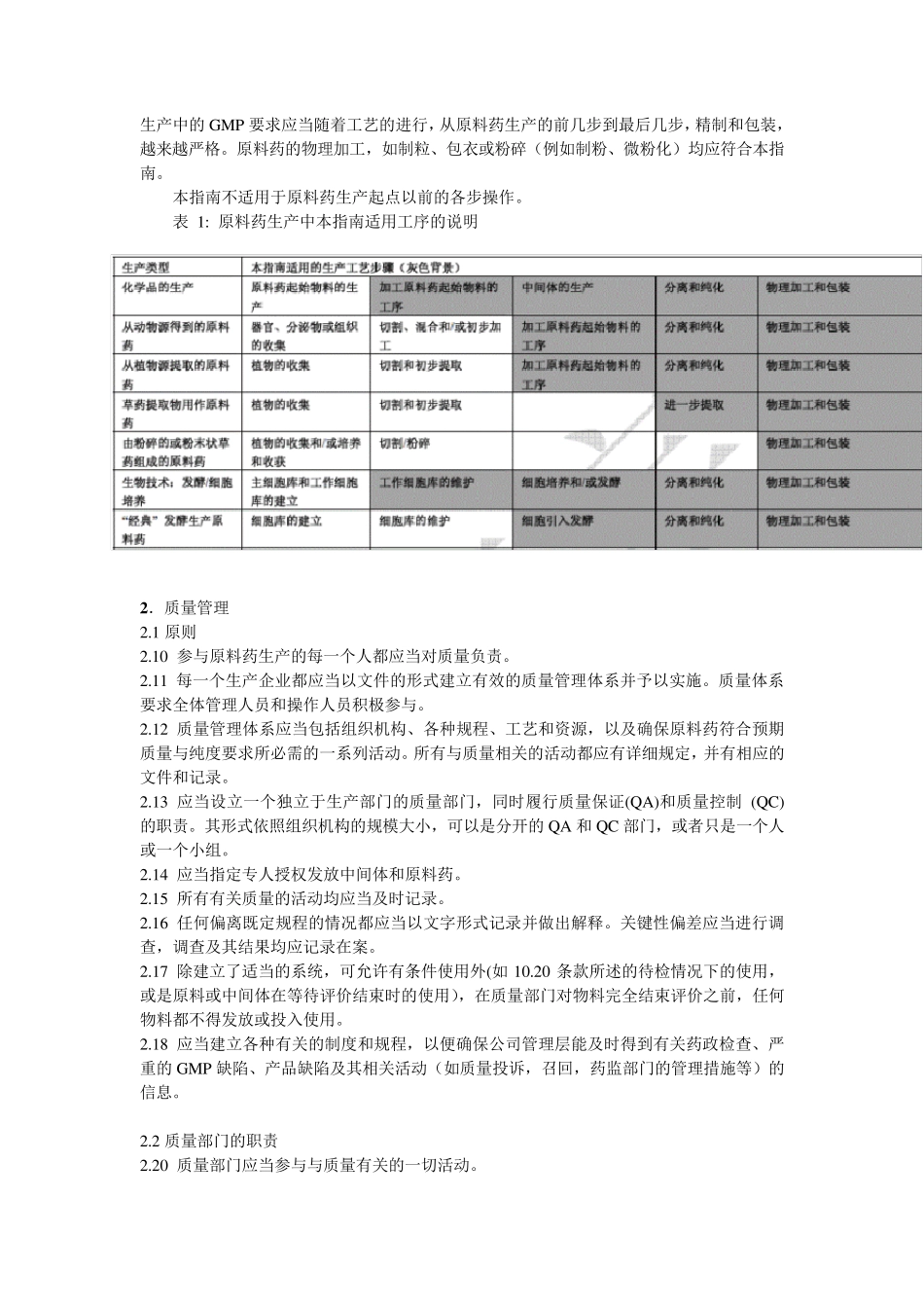 ICHQ7原料药的优良制造规范_第2页