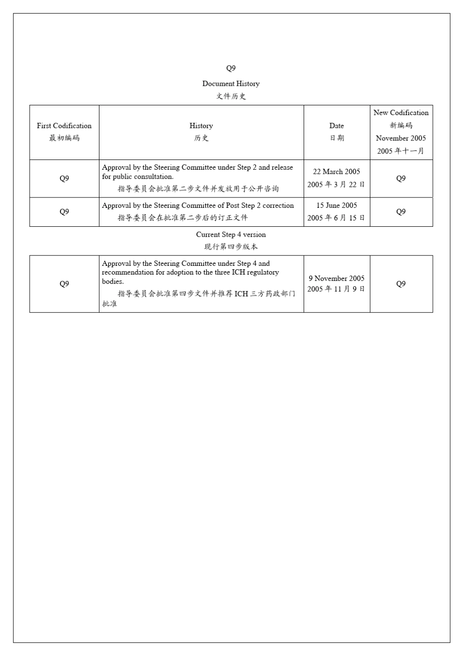 ICH_Q9质量风险管理中文版_第3页