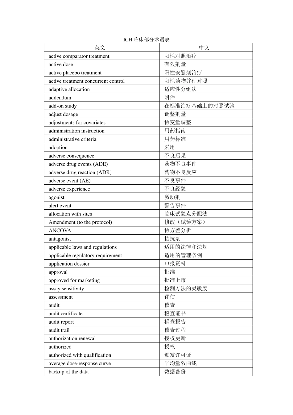 ICH临床部分术语表_第1页