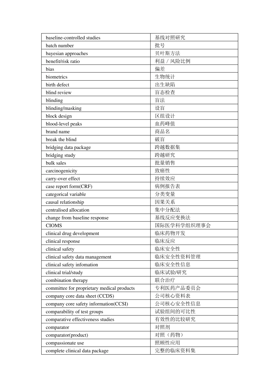 ICH临床部分术语表_第2页