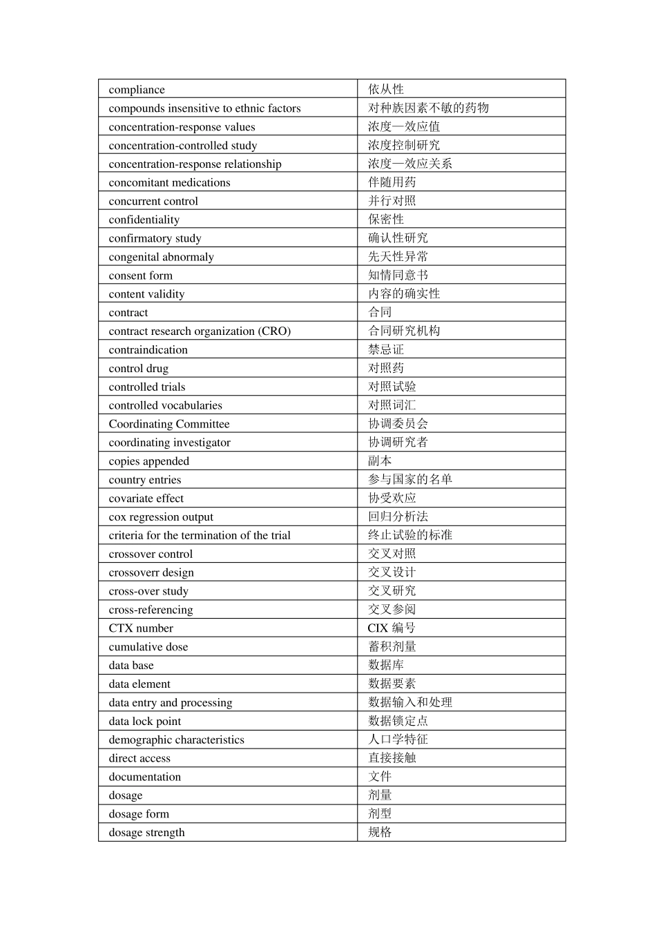 ICH临床部分术语表_第3页