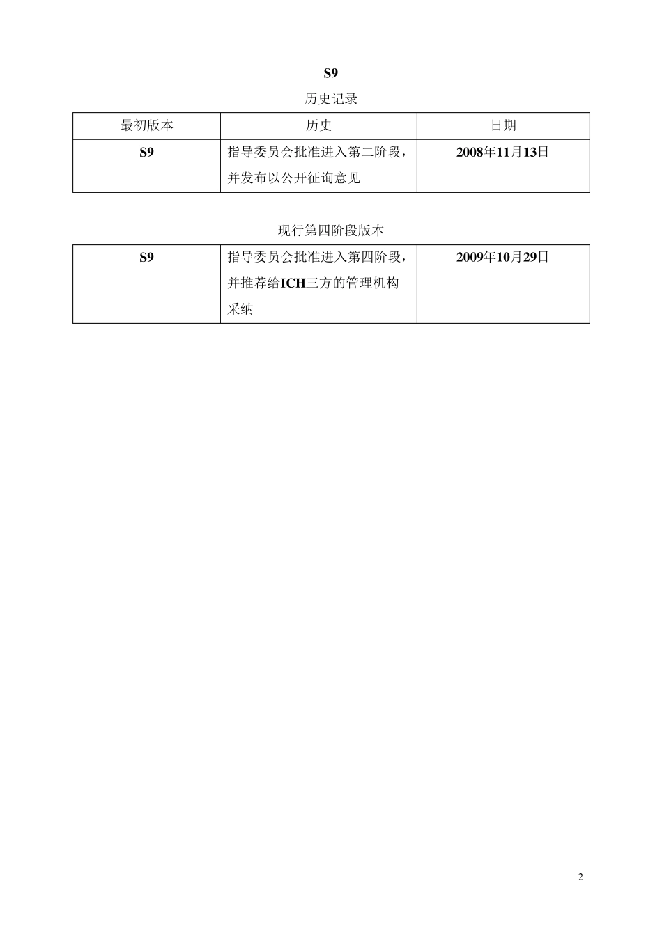 ICH抗肿瘤药物的非临床评价(S9)_第2页