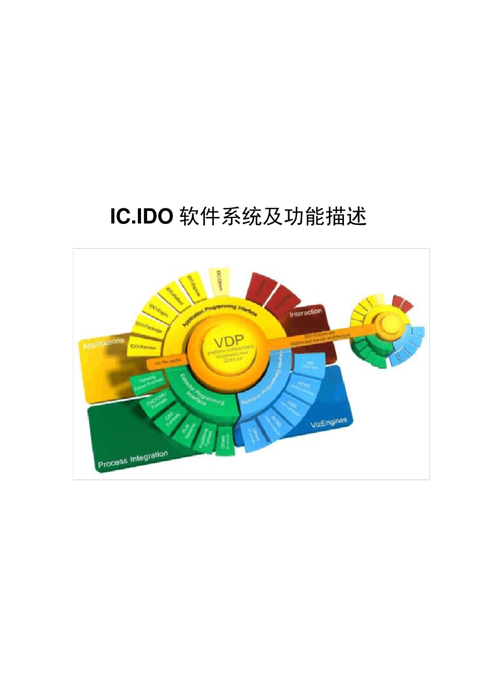 ICIDO软件功能描述_第1页
