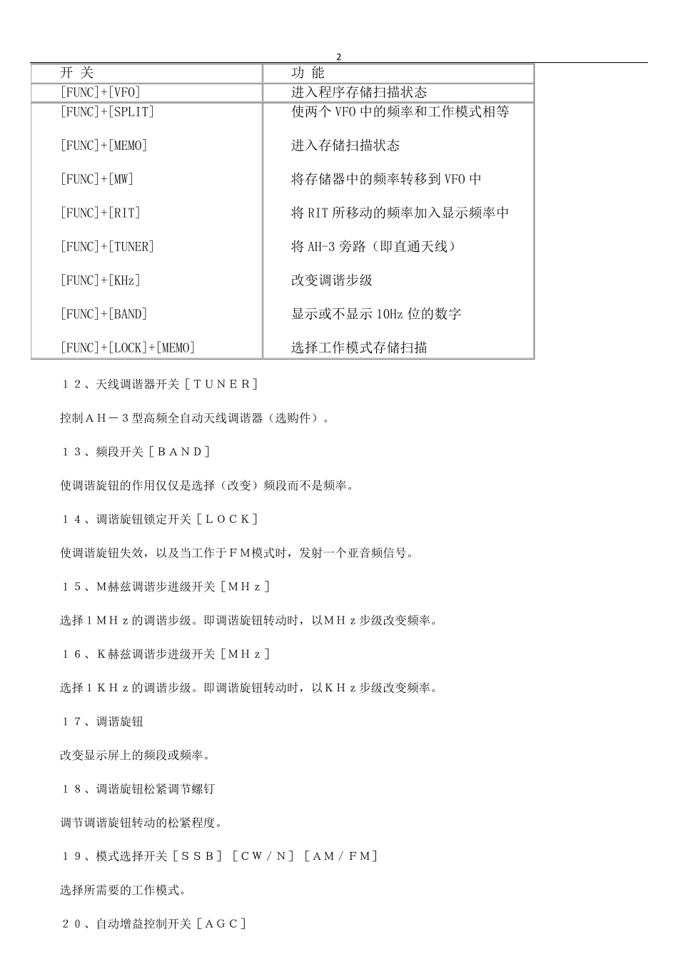 Icom721(725)短波电台中文使用说明书_第2页