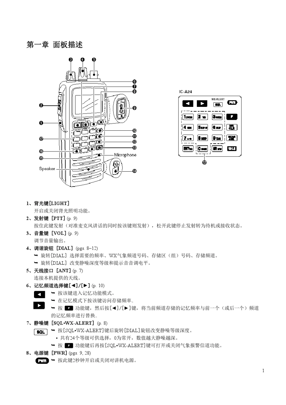 icomICA24中文使用说明书_第2页