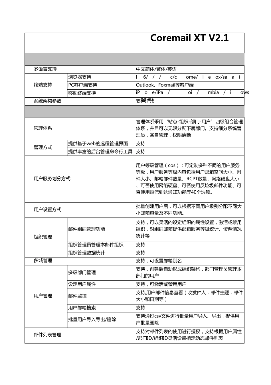 icoremail与263的对比_第1页