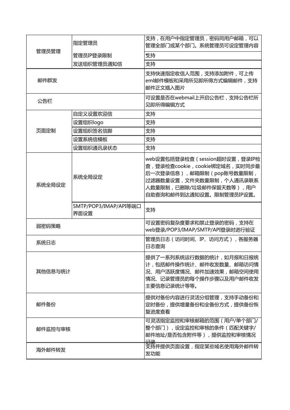 icoremail与263的对比_第2页