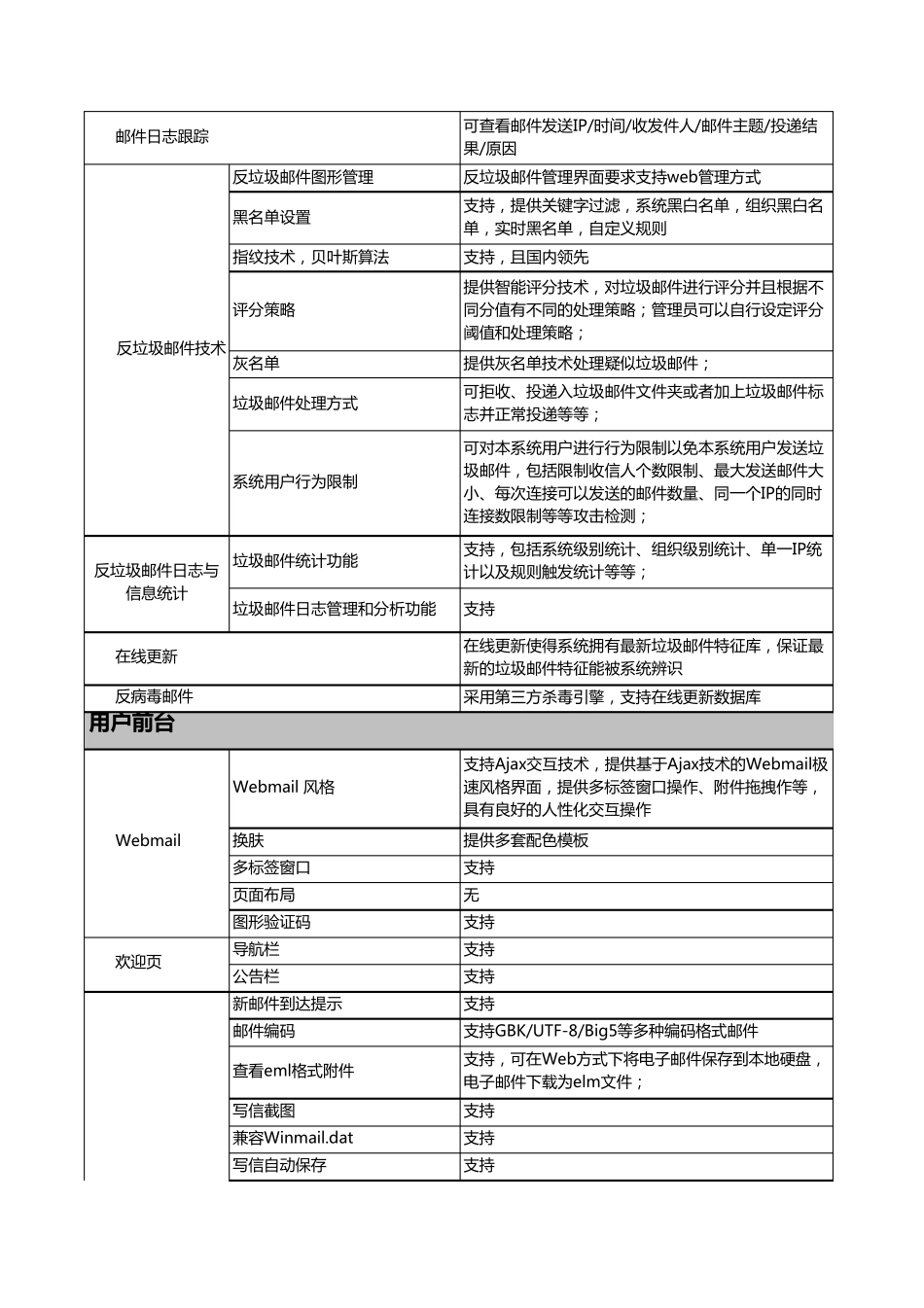 icoremail与263的对比_第3页