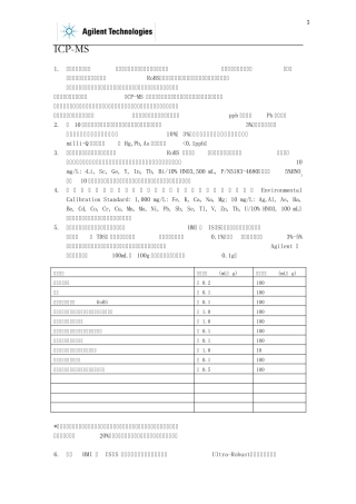 ICPMS仪器常见注意事项