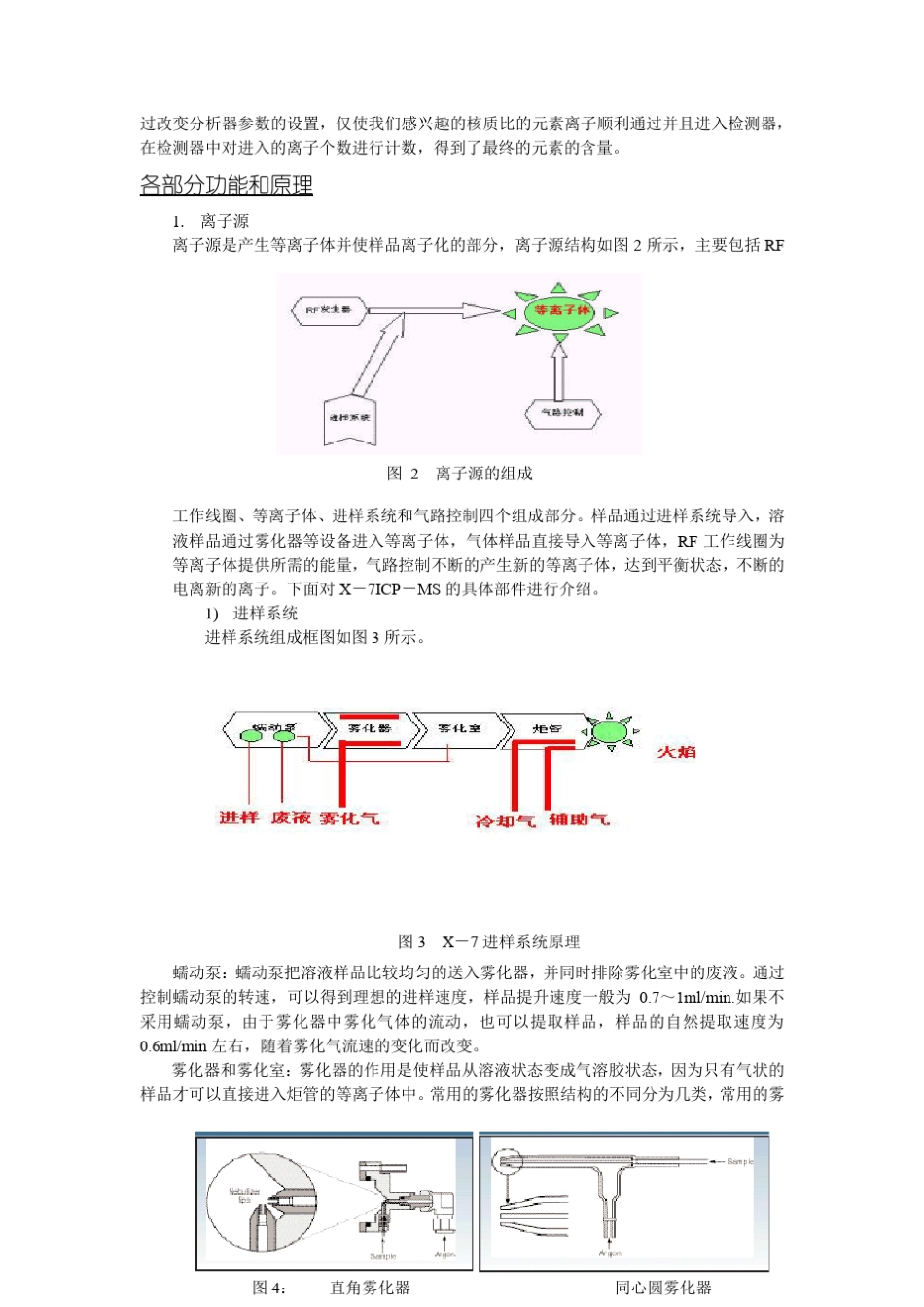 ICPMS原理部分_第2页