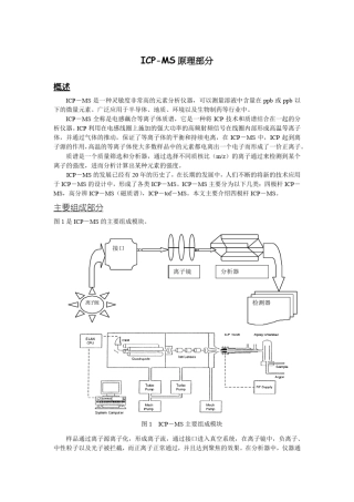 ICPMS原理部分