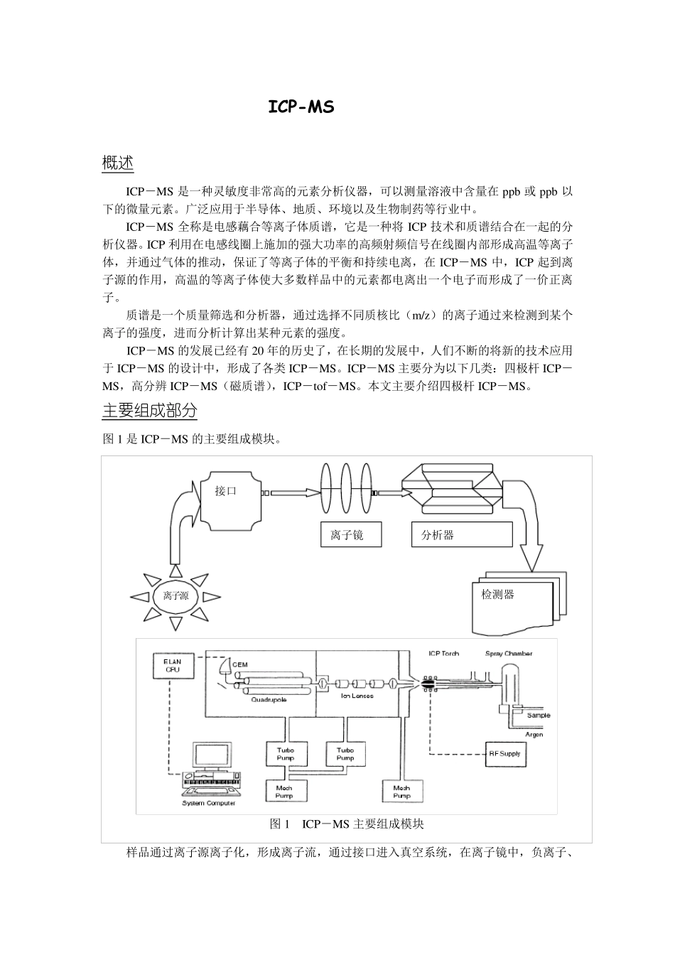 ICPMS原理介绍_第1页