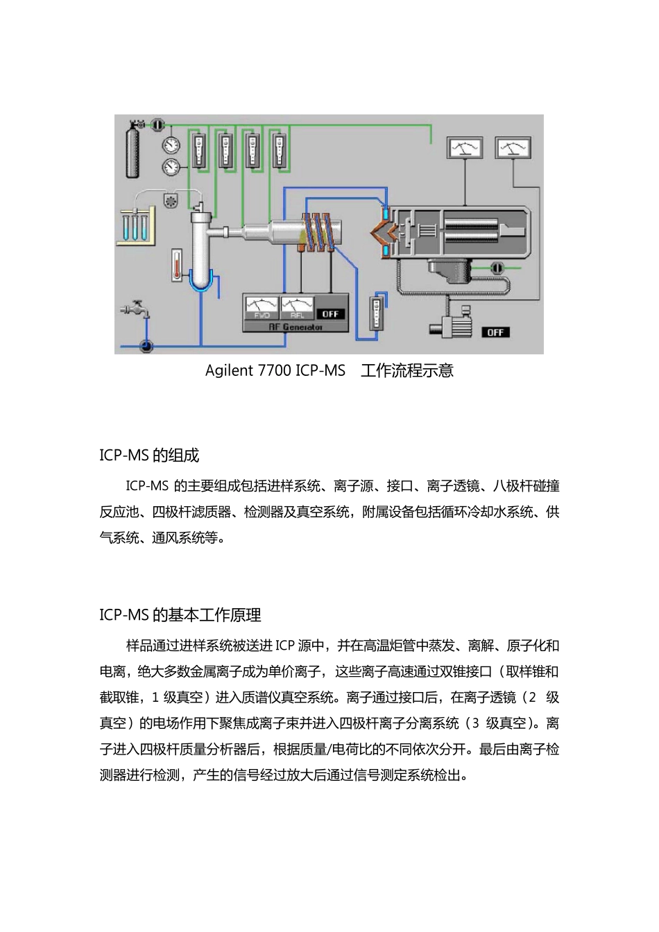 ICPMS操作规程_第2页
