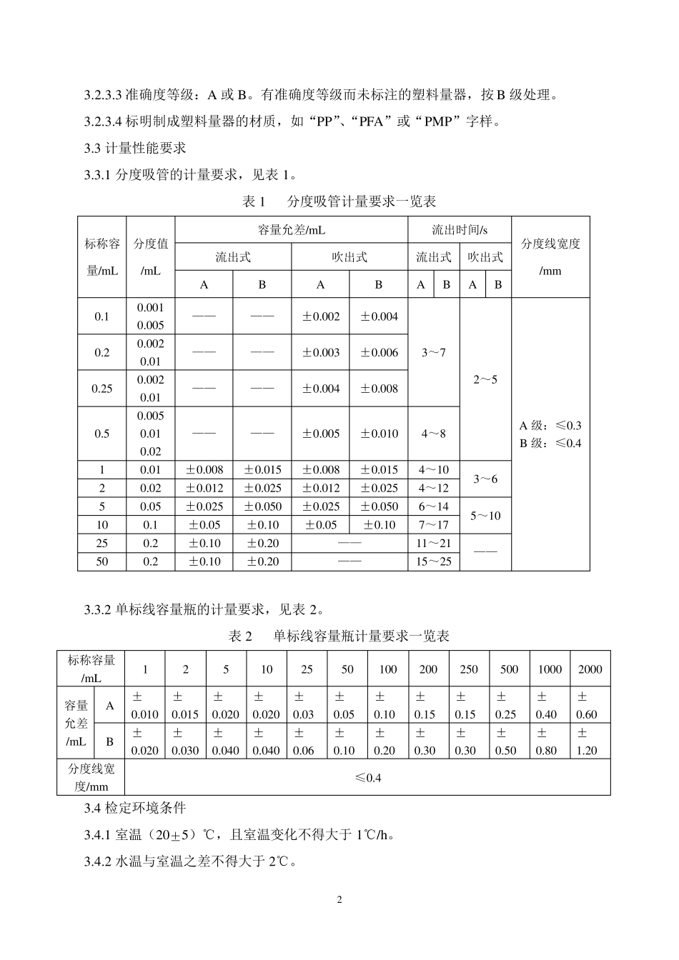 ICP专用塑料量器校准方法_第2页