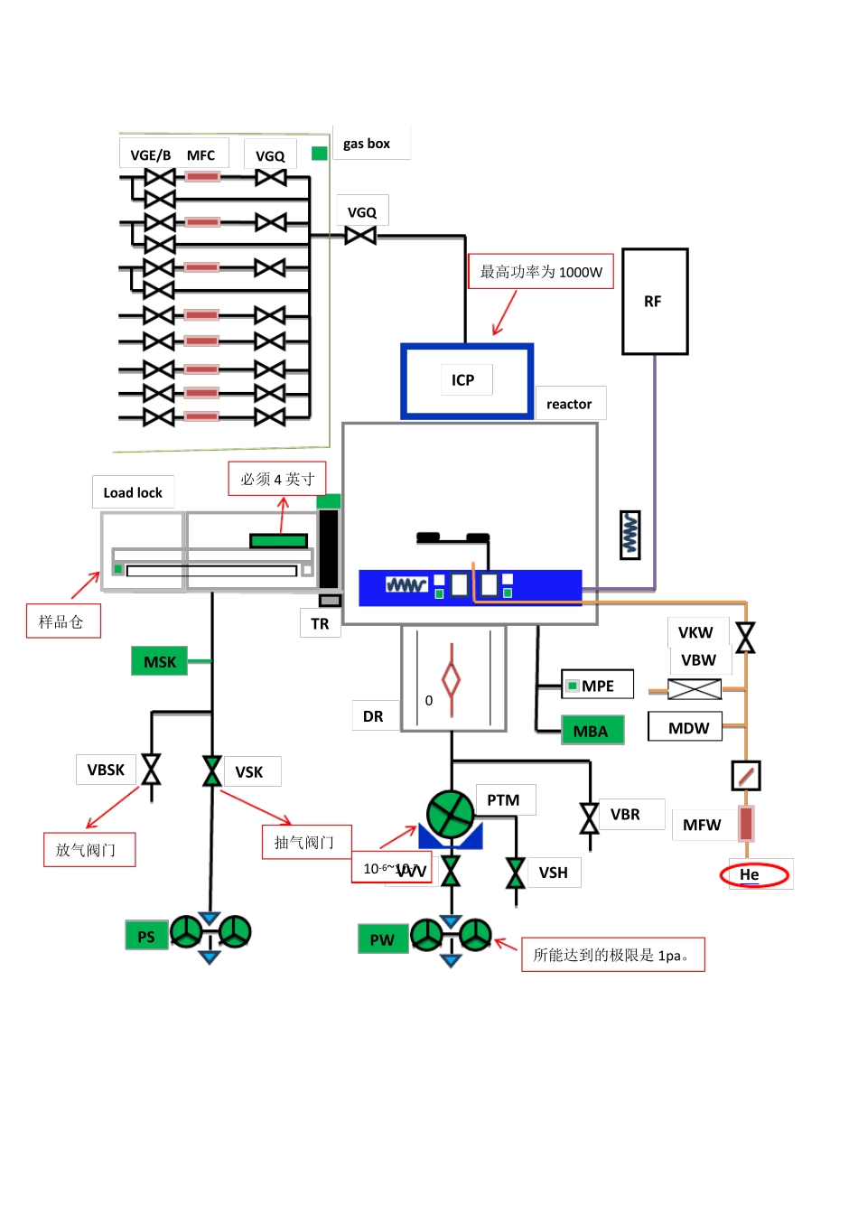 ICP刻蚀原理：气体、功率的选择ICP操作流程_第1页