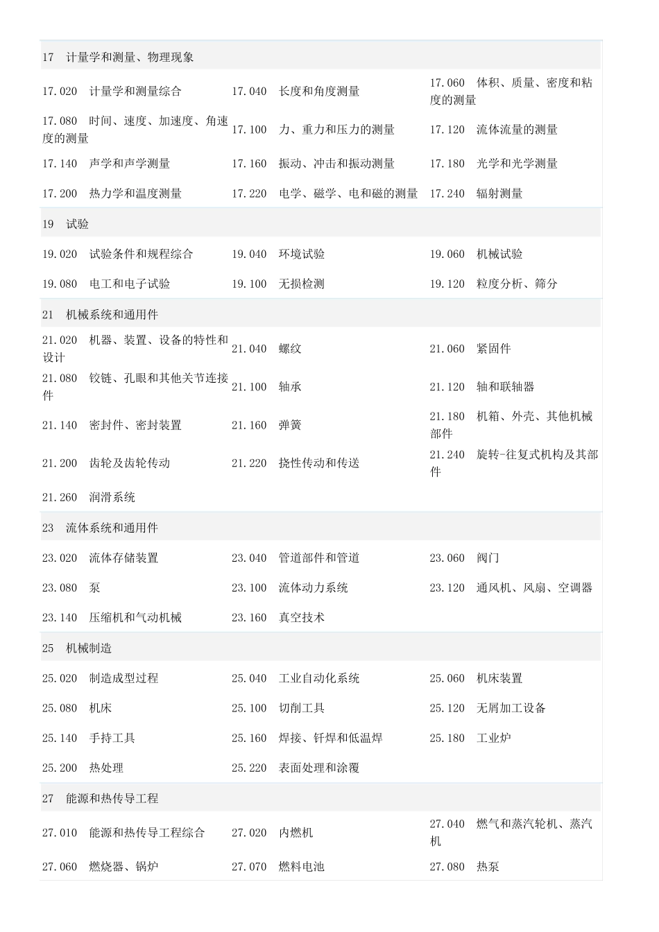ICS(国际标准分类法)分类_第2页