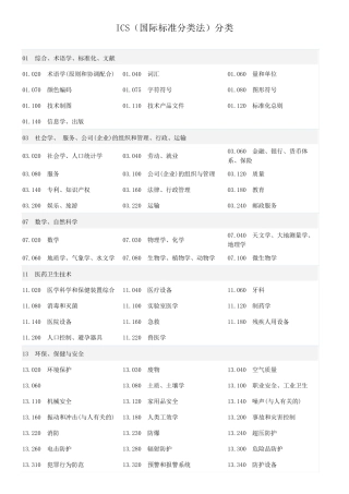 ICS(国际标准分类法)分类