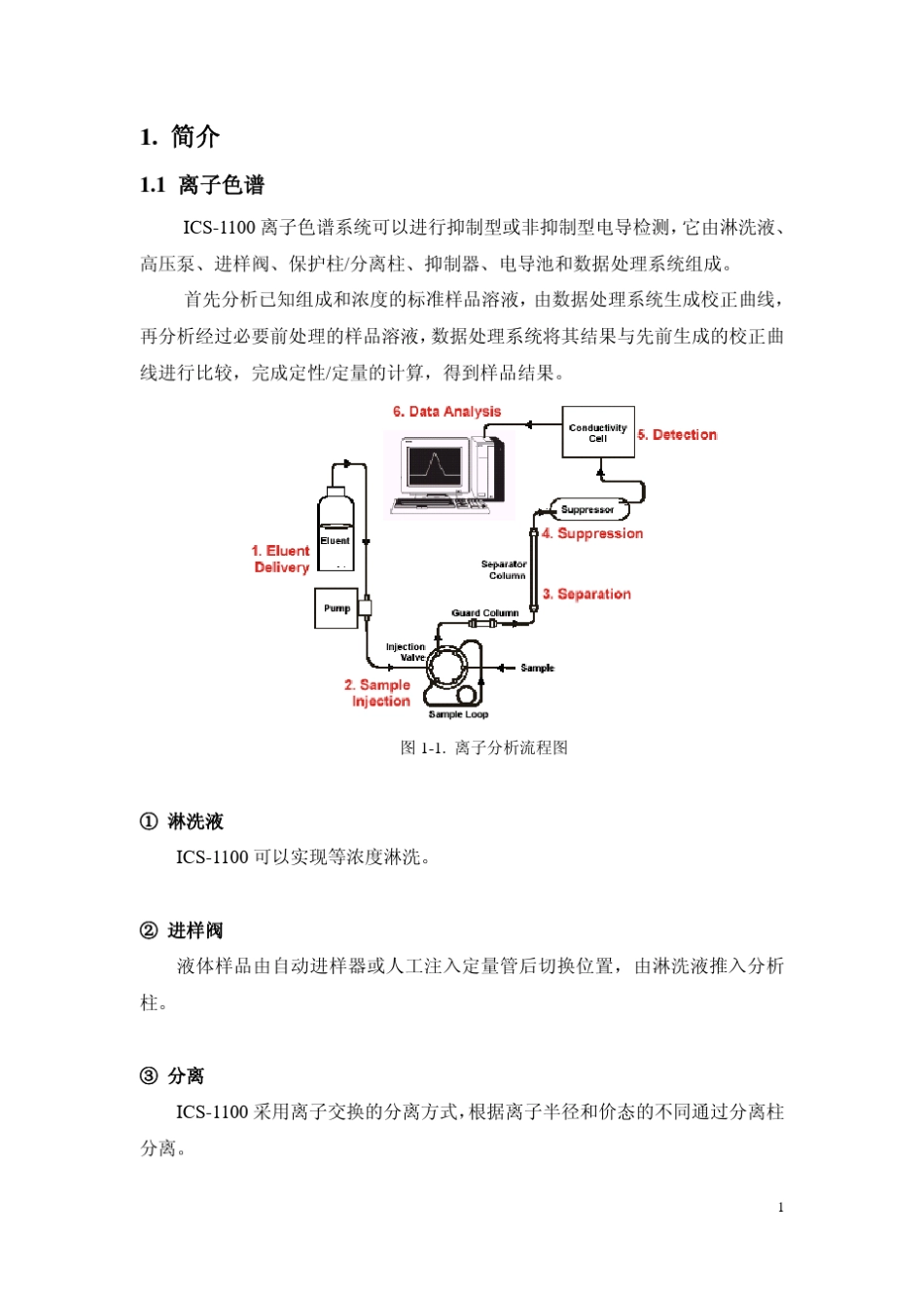 ICS1100中文操作手册_第3页