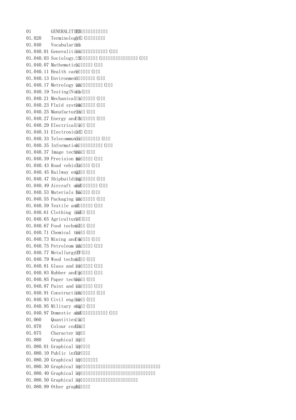 ICS国家标准分类号总表(中英文对照,包括三级分类)_第1页