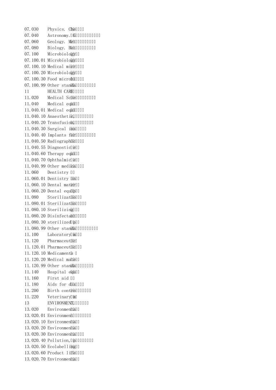 ICS国家标准分类号总表(中英文对照,包括三级分类)_第3页