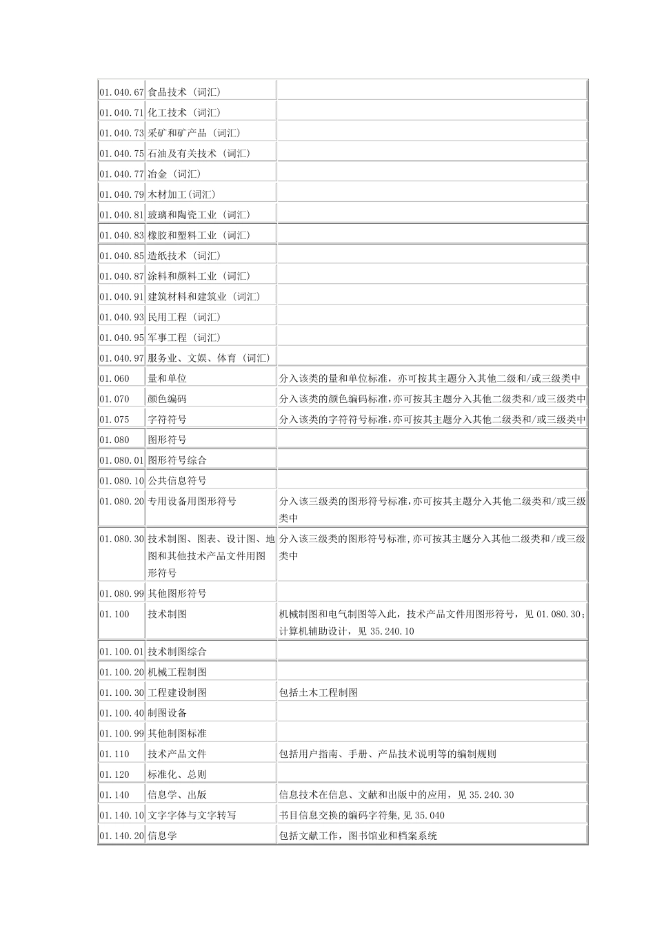 ICS国际标准分类号_第2页