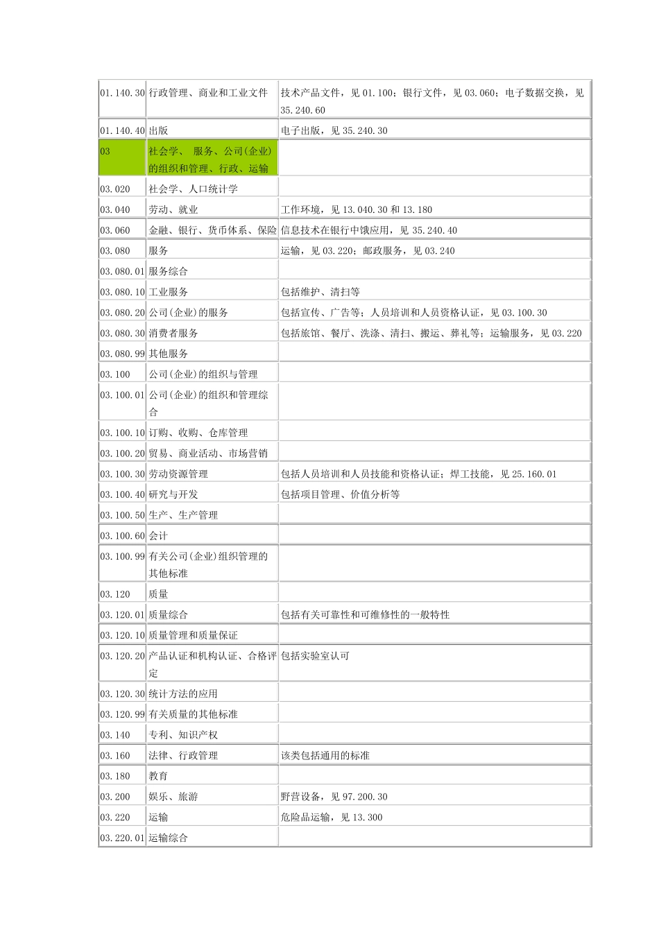 ICS国际标准分类号_第3页