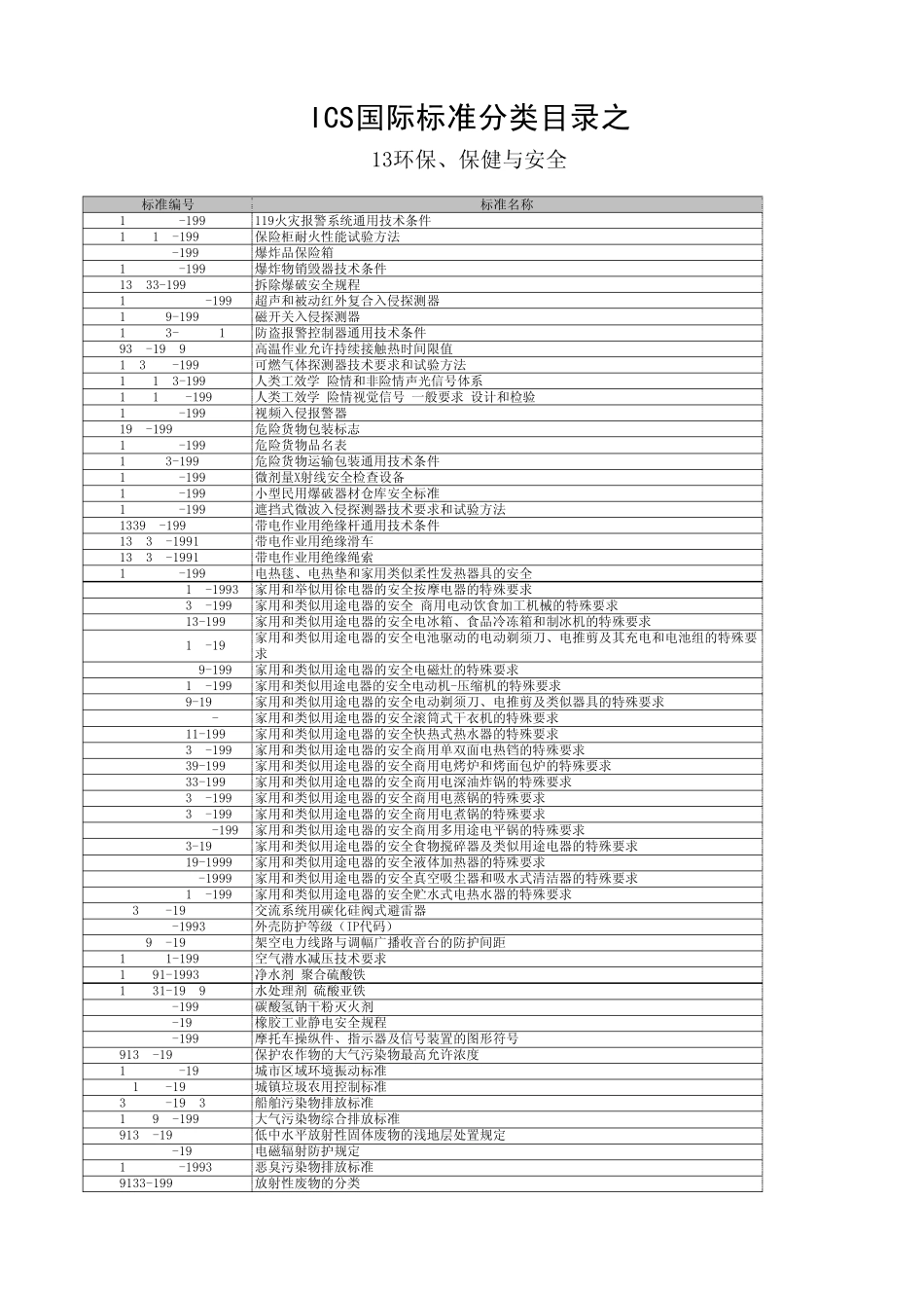ICS国际标准分类目录之13环保、保健与安全_第1页