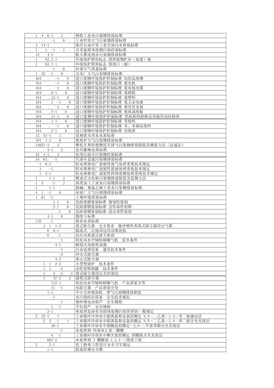 ICS国际标准分类目录之13环保、保健与安全_第2页
