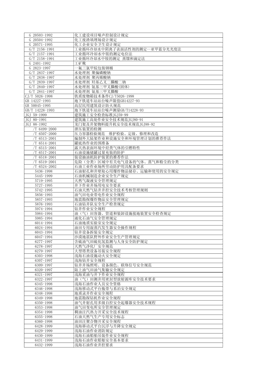 ICS国际标准分类目录之13环保、保健与安全_第3页
