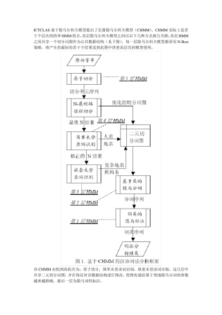 ICTCLAS层叠隐马尔科夫模型