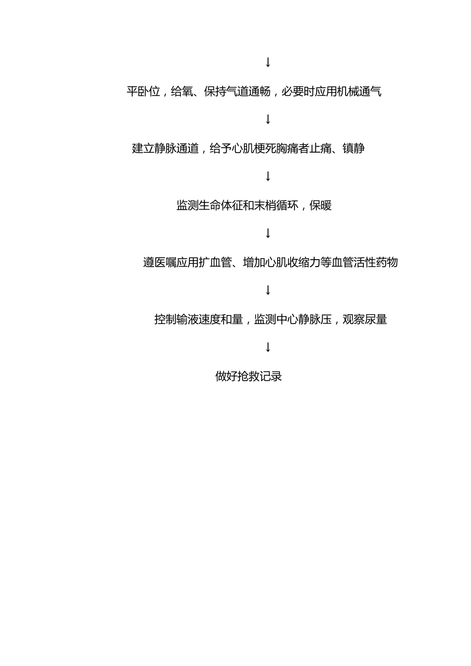 ICU三个急症抢救流程_第2页