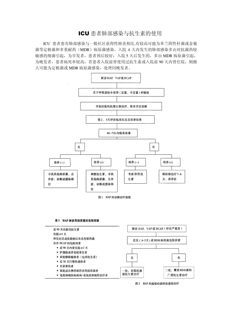 ICU宝典之肺部感染与抗生素的使用_第1页
