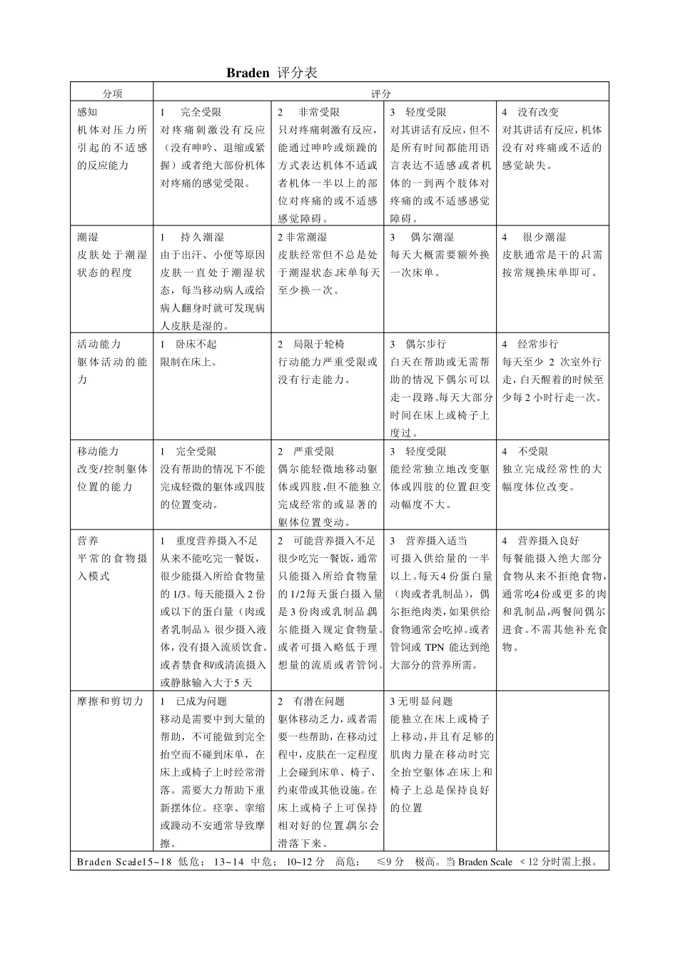 ICU常用各类评分_第2页