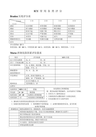 ICU常用各类评分