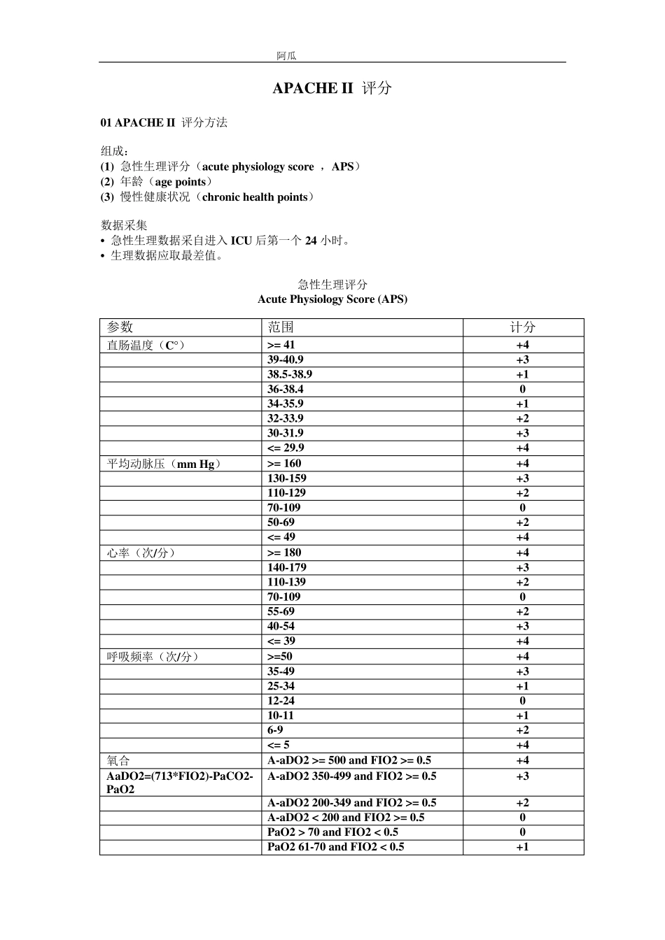 ICU常用评分系统_第1页
