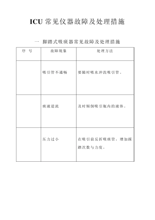 ICU常见仪器故障及处理措施