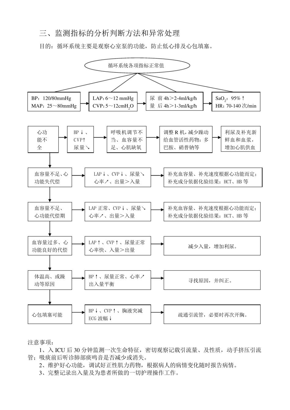 ICU技术操作流程图_第3页